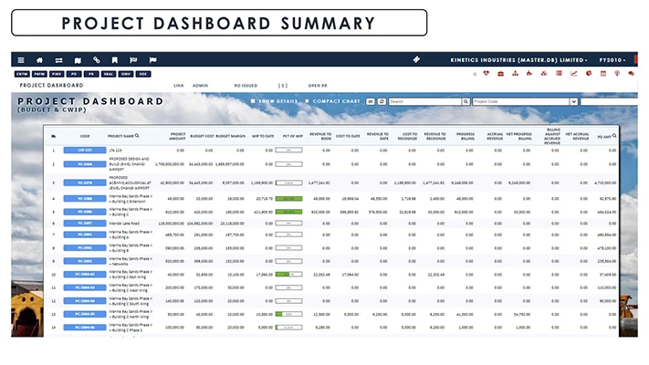 Enterprise Project Management Project Dashboard screenshot - Globe3 ERP